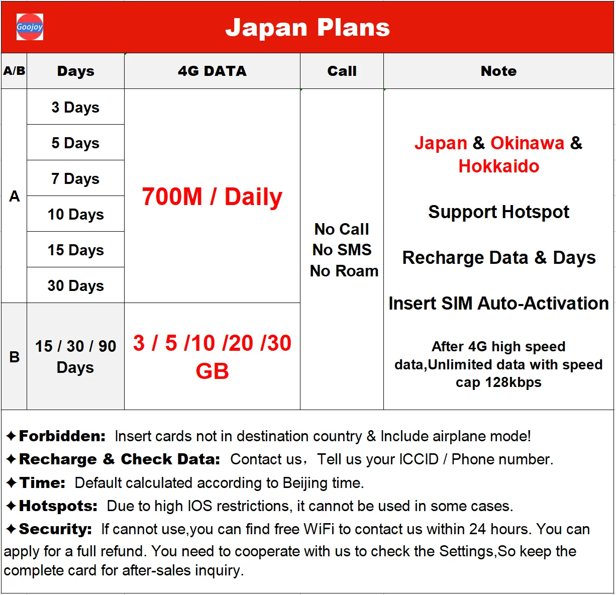 Japonija Išankstinio mokėjimo Sim Kortelės,4G Duomenų Sim Kortelės, Japonija,Tokijas,Okinawa,Hokkaido,Neribotas Internetas SimCard,Laisvą Tarptautinę Duomenų Kortelė Nuotrauka 1