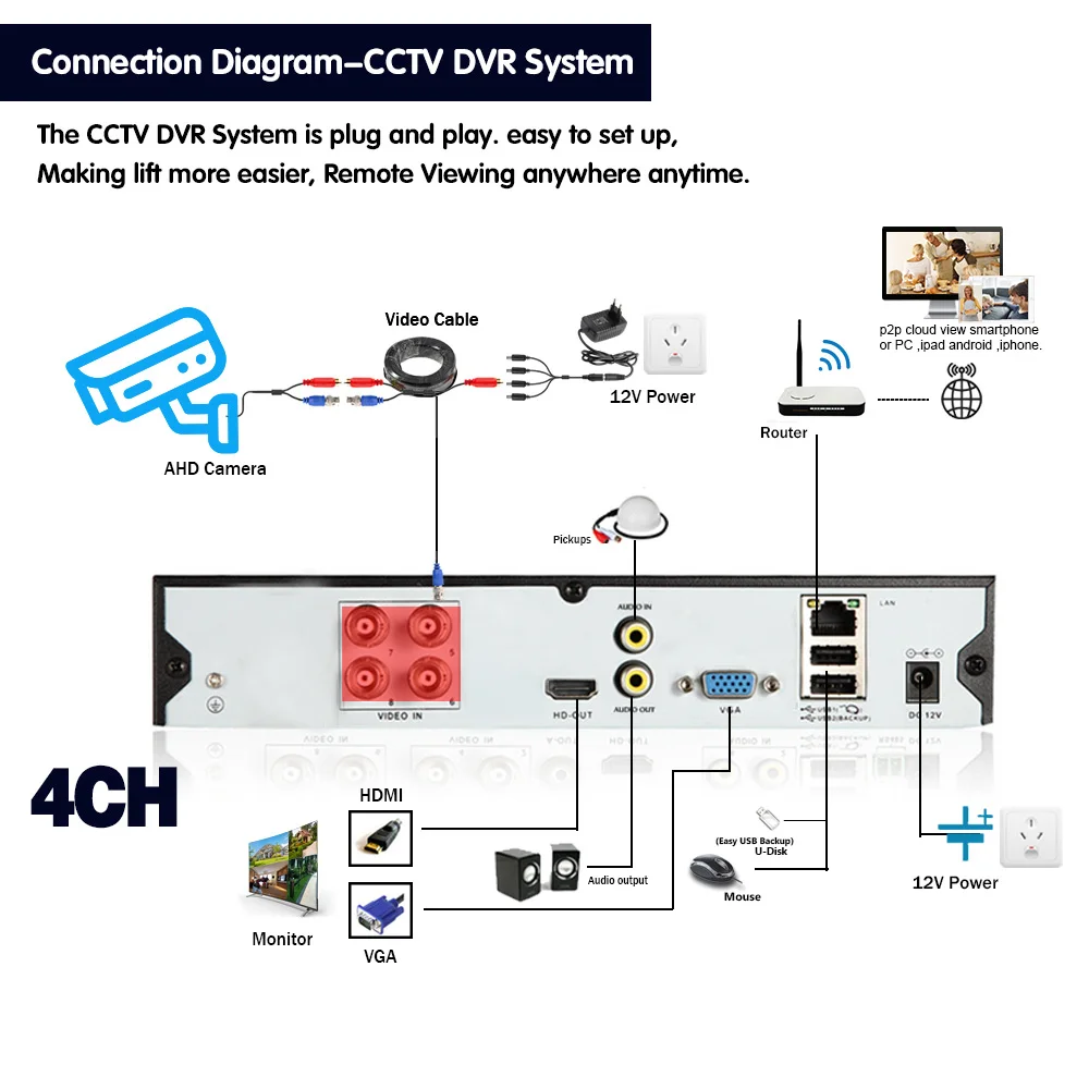 4K Hibridas 6 in1 NVR TVI CVI HAINAUT CCTV DVR 4 Kanalų Signalizacijos Sistema, P2P 4CH DVR Recorder 8MP XMEYE Vaizdo Stebėjimo Diktofonas Nuotrauka 4