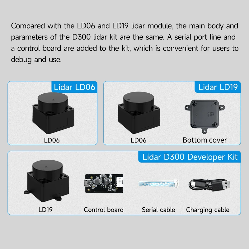 LD06 LD19 D300 Lidar Skaitytuvas 360°TOF LD LIDAR Svyruoja 3D Jutiklis Rinkinys su 12m Asortimentą, ROS2 ROS Robotų Aviečių Pi Jetson NANO Nuotrauka 4